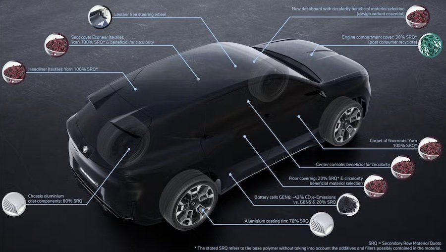 BMW Is Building iX3s With Old Soda Cans, Fishing Nets, And More