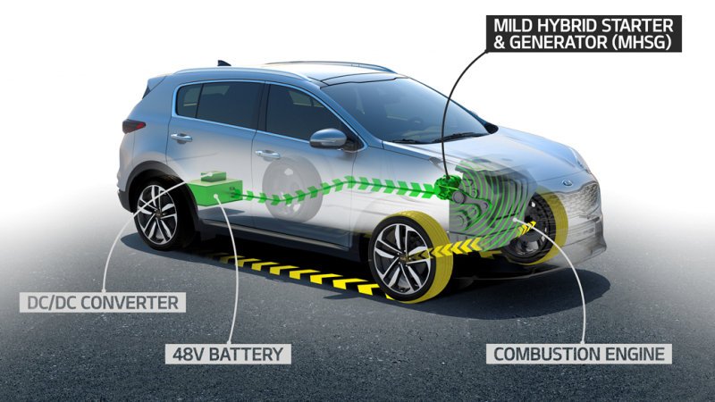 Kia hopping on the 48-volt ultra-mild hybrid bandwagon