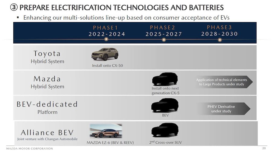 Mazda Plans New EV For 2027, Maybe With Range Extender