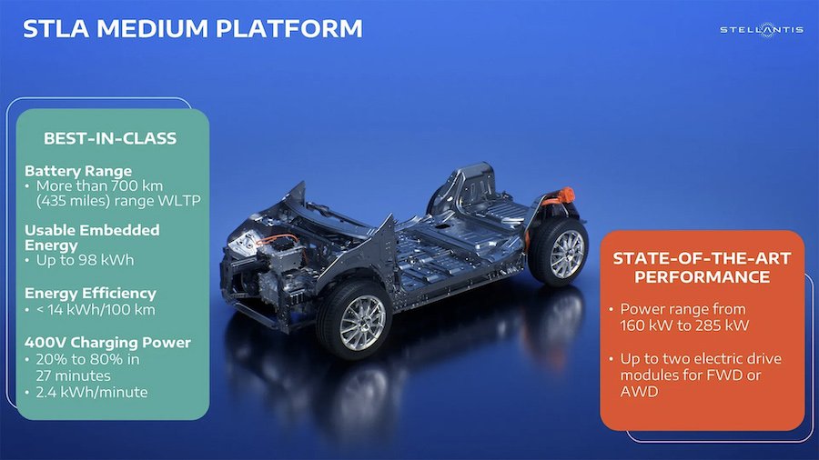 Why Stellantis' STLA Medium Platform Should Make Range Champ EVs