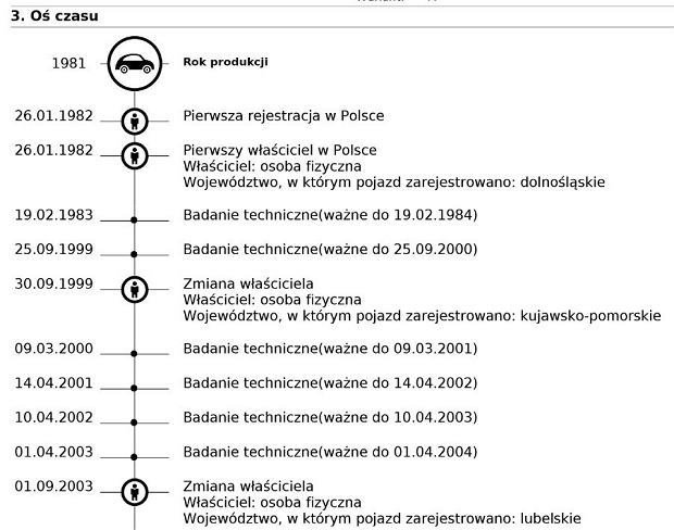 CEPiK 2.0. Ważne zmiany w historii pojazdu. Przebieg, okres ubezpieczenia i inne są już ogólnodostępne