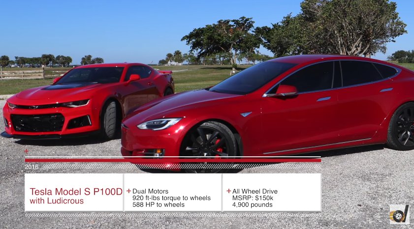 Tesla Model S P100D Versus Chevy Camaro ZL1 – Race Video