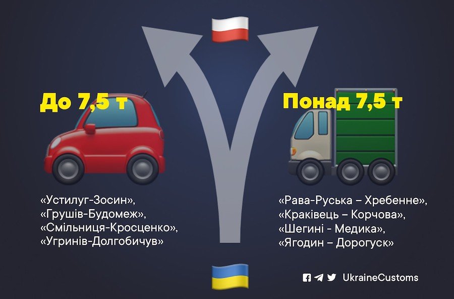 В Україні змінять організацію руху транспорту на кордоні з Польщею